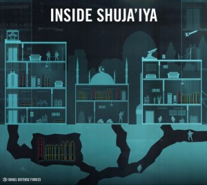 Shujaiya-3