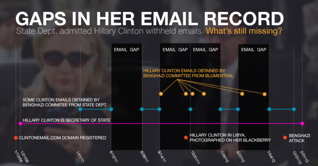 ClintonEmailGap