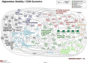 COINdynamics