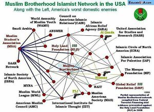 MB Network USA